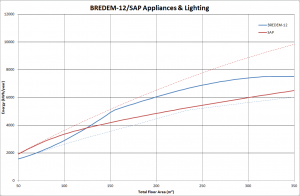 SAP and BREDEM ~ ian-scott.net