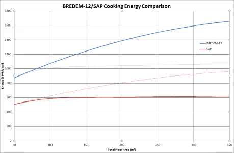 SAP and BREDEM ~ ian-scott.net