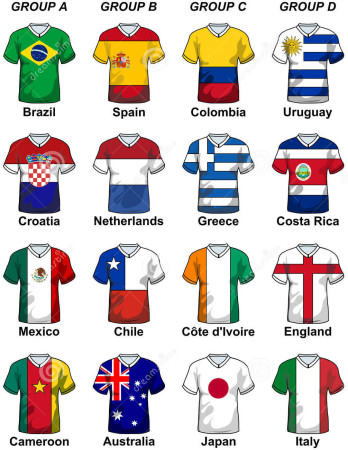 Groups at the 2014 World Cup